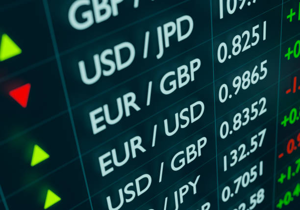 Global Forex Markets